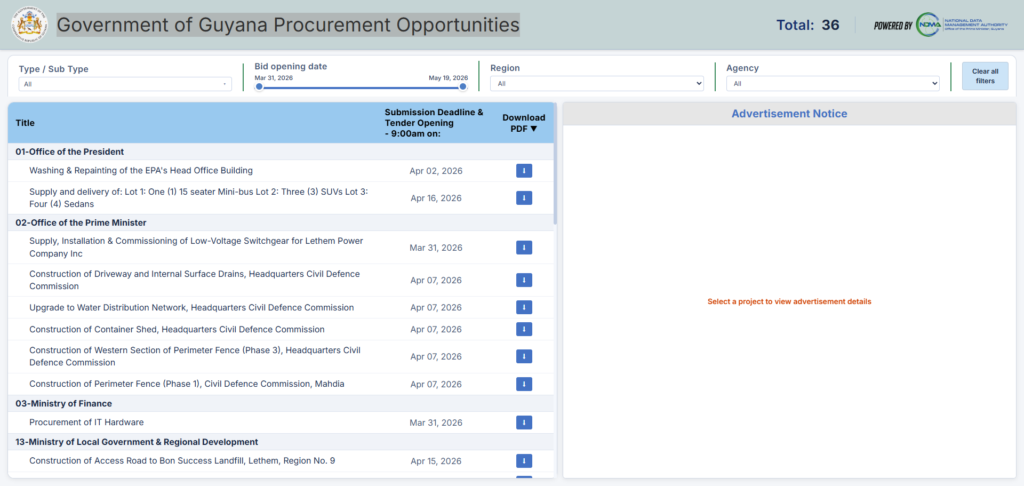 Guyana Procurement